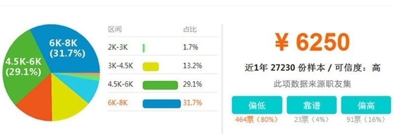 上海平面设计培训