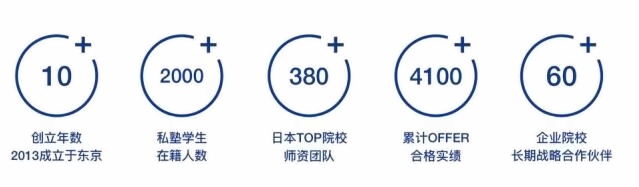 知日塾办学实力