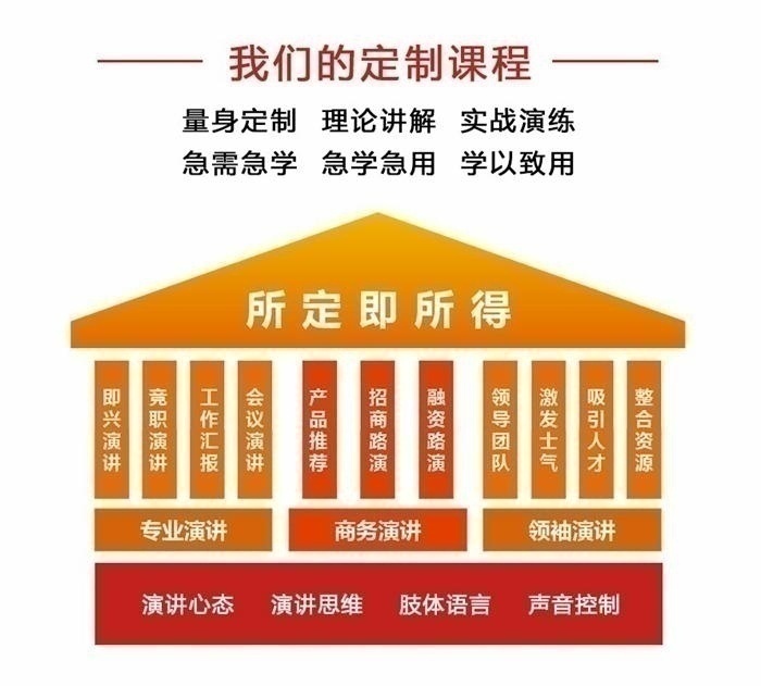 南宁演讲口才提升培训学校