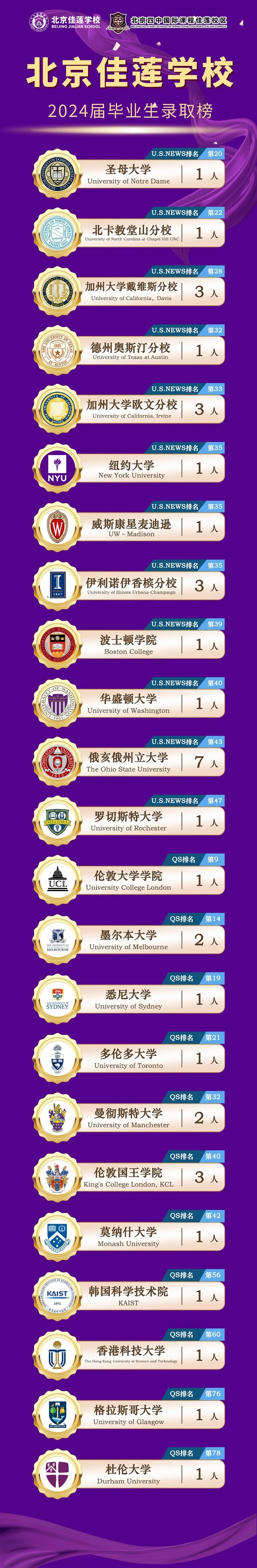 北京四中国际课程佳莲校区录取喜报