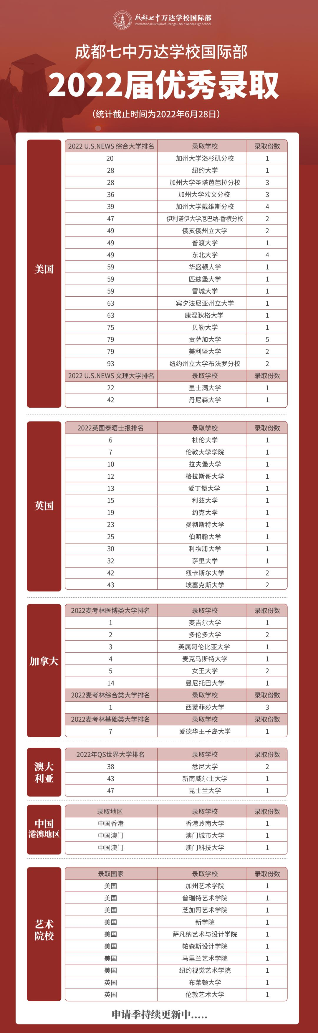 成都七中万达学校国际部