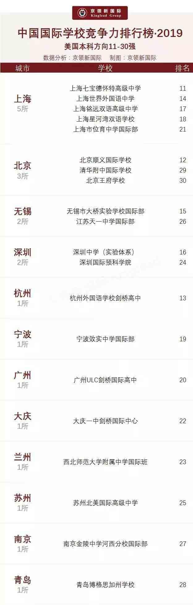 青岛博格思加州学校