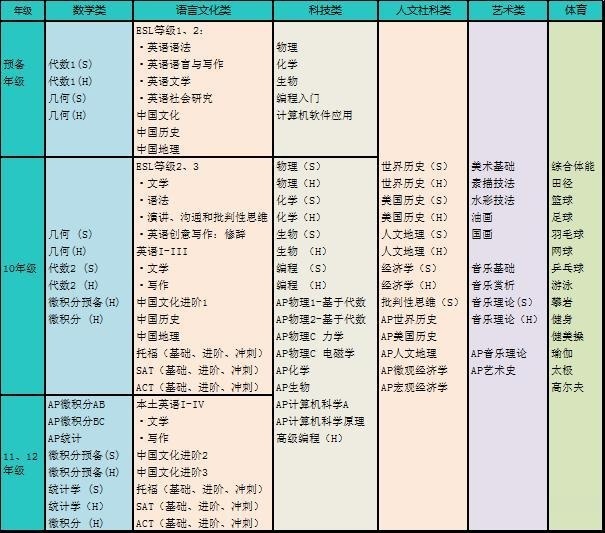 上海宏润博源学校课程设置
