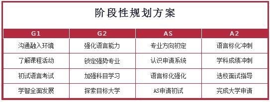 阶段性规划方案.jpg