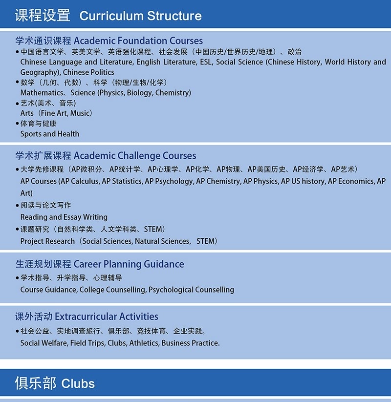 上海师范大学附属第二外国语学校国际高中2022年课程体系