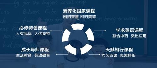 太仓市华顿外国语学校课程体系