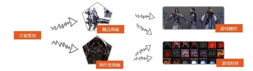 深圳原画设计培训