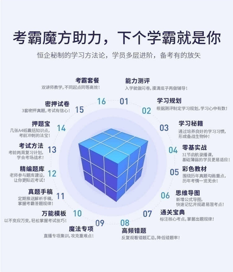 税务师培训学校
