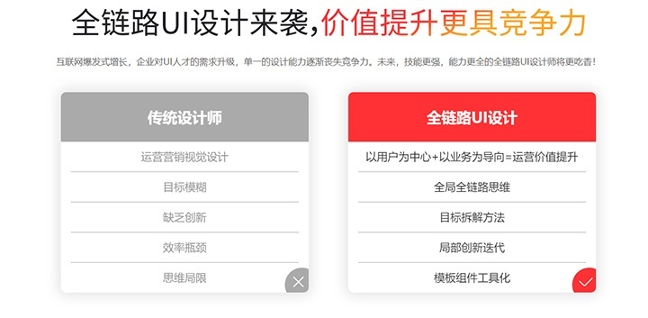 全链路UI设计来袭