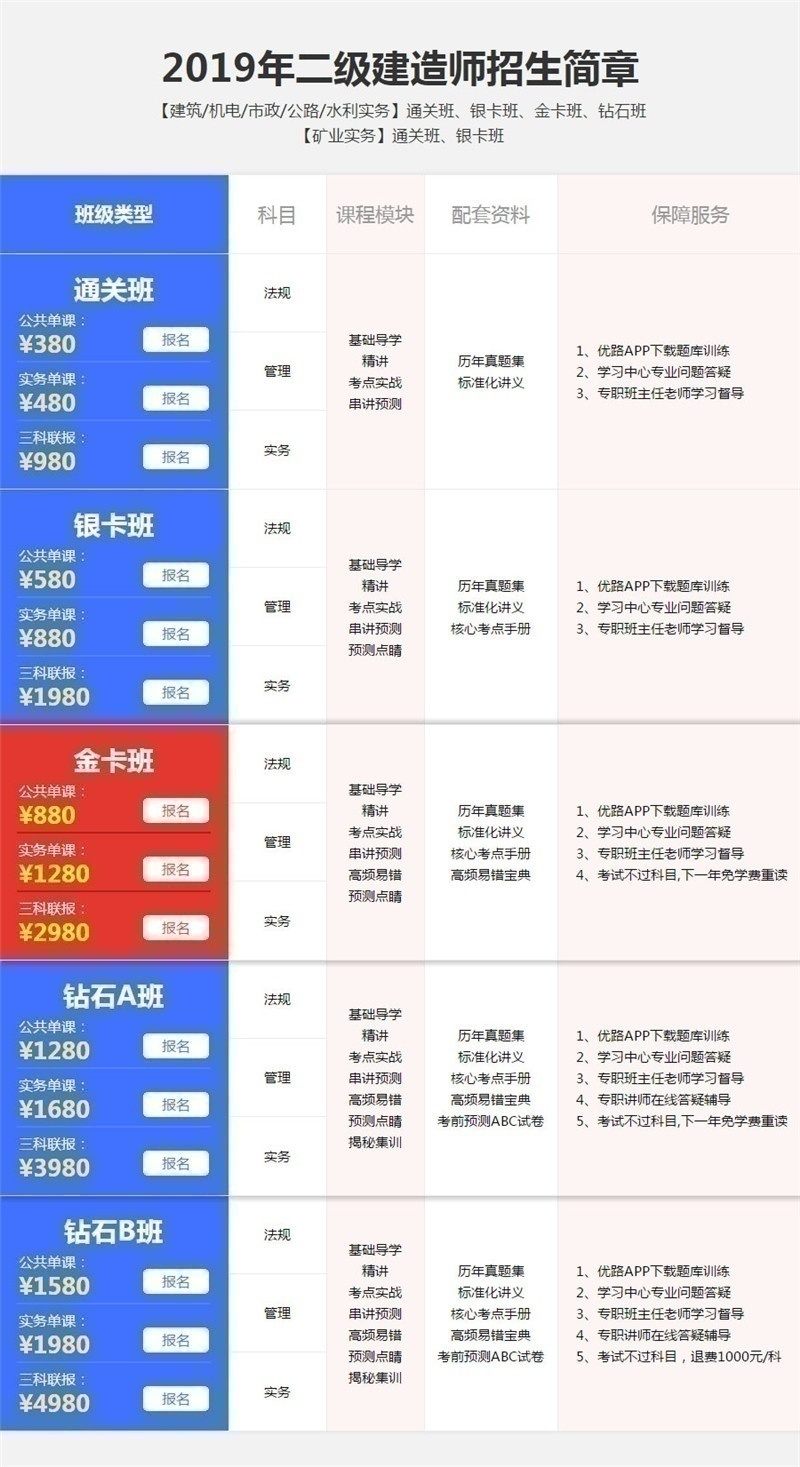 二级建造师招生简章