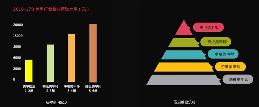 深圳专业美甲培训配图
