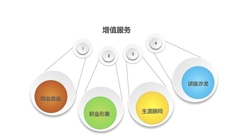 上海互联网运营能力系统班