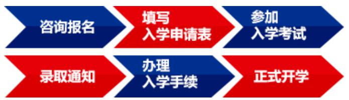 北京市实验外国语学校国际高中预备班招生简章