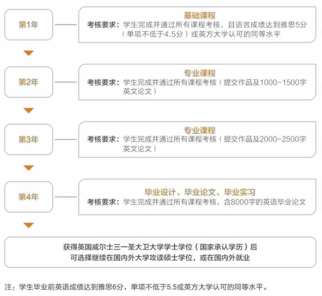 培养模式.png