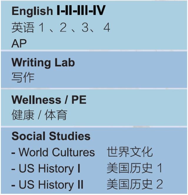 核心课.jpg