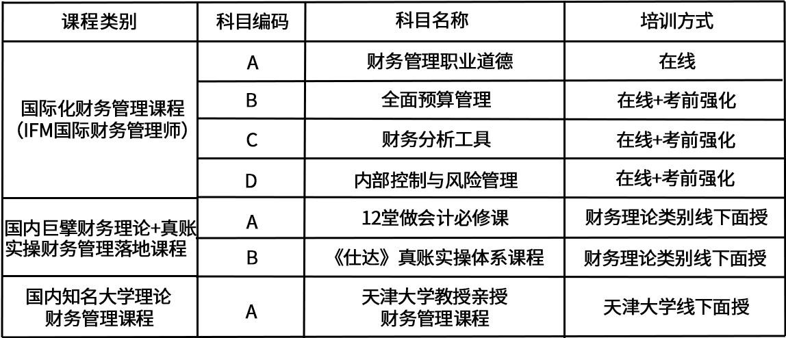 IFM国际财务管理师课程