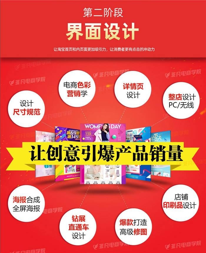 上海电商美工培训