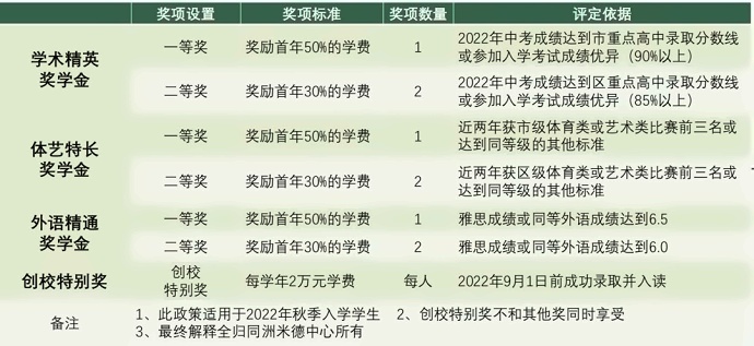 同洲米德中心奖学金.jpg