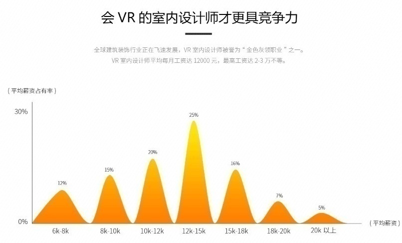 上海室内设计培训课程，就到英豪教育
