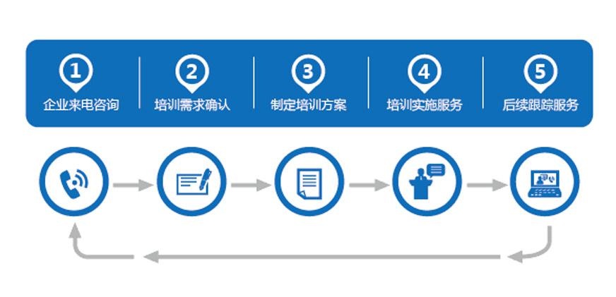 企业来电