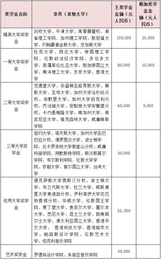 上海励滕伯克曼学校大学录取奖学金