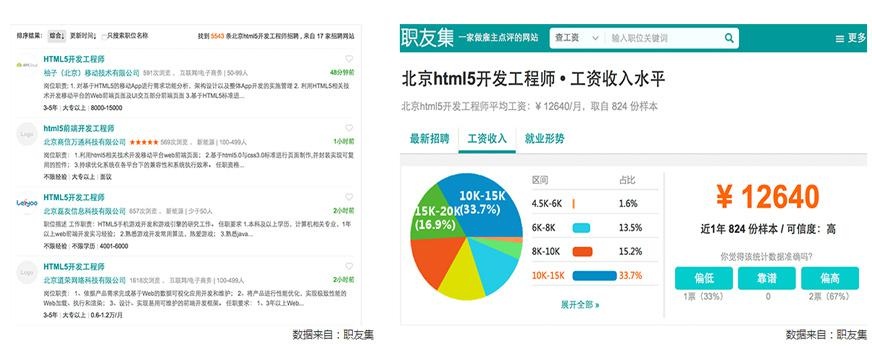 成都兄弟连HTML5培训班配图