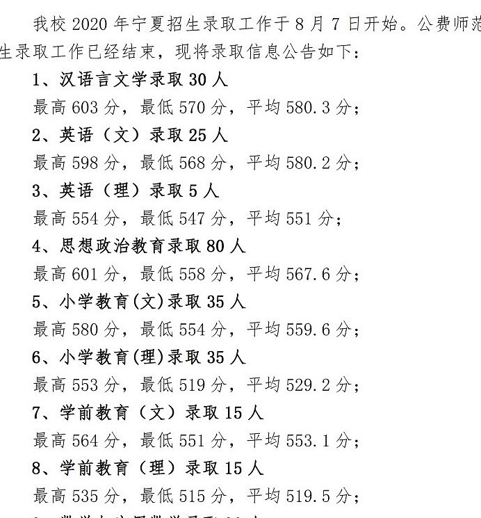 2022宁夏师范学院录取分数线一览表（含2020-2021历年）