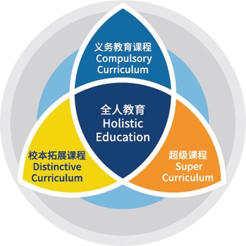 南京威雅学校课程