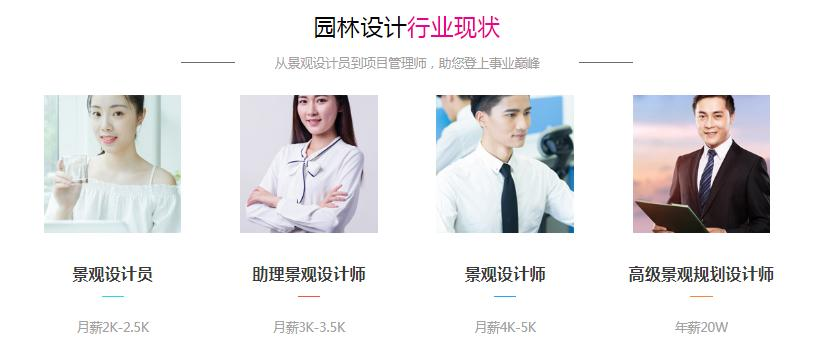 园林设计师培训薪资