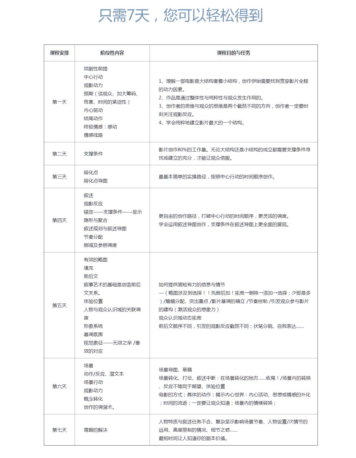 中影華龍教育_專注于電影人才培養的國家級影視培訓學校!-影視創作專業_20190115165835_09