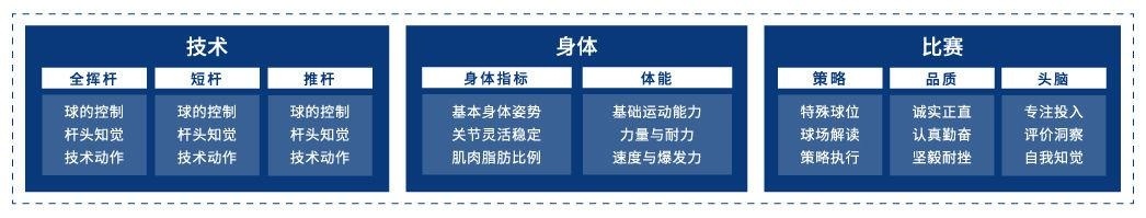 新哲书院高尔夫模拟练习室正式启用，高尔夫特色体育课开课！