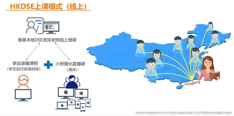 上海立洋DSE课程