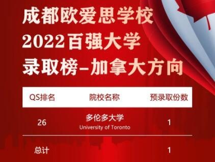 牛津国际公学成都学校