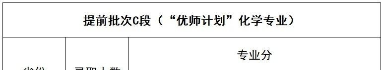2022延安大学录取分数线一览表(含2020-2021历年) 2022延安大学录取分数线一览表(含2020-2021历年)