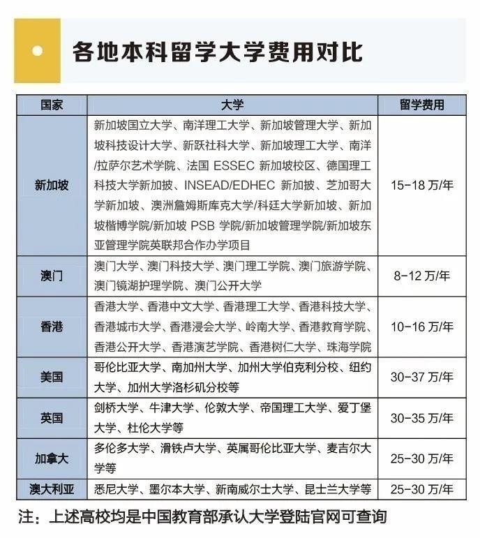 留学费用.jpg