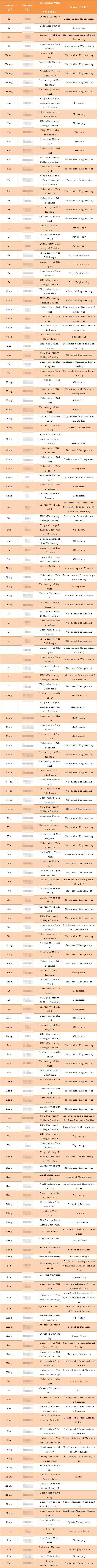 上海金苹果学校国际部2022届毕业生详细录取情况.jpg