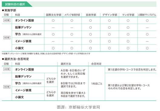 京都精华大学校内考内容.jpg