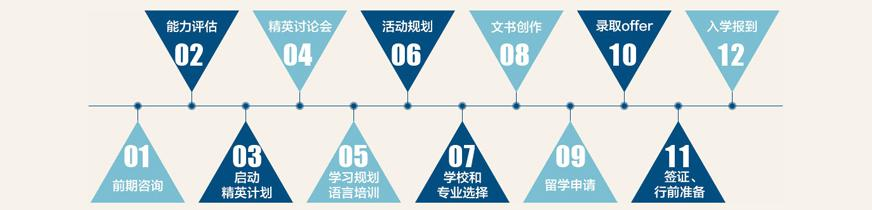 精英计划服务流程