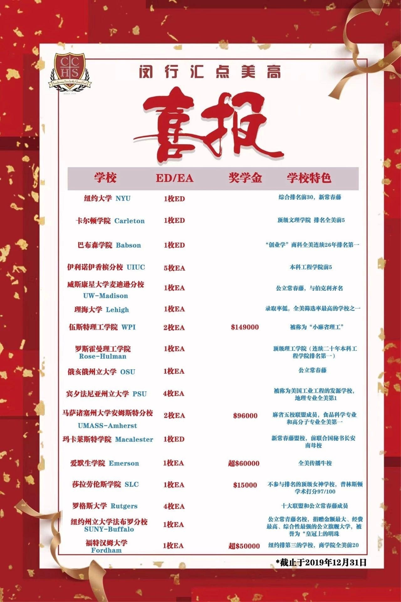 第二届毕业生早申成果.jpg