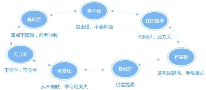 课程规划配图