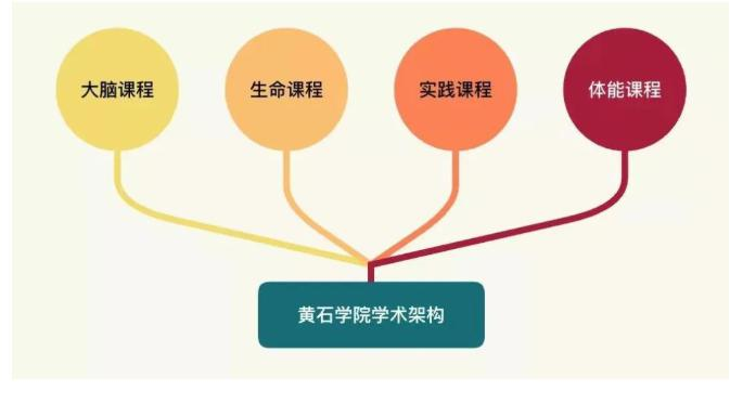 黄石学院