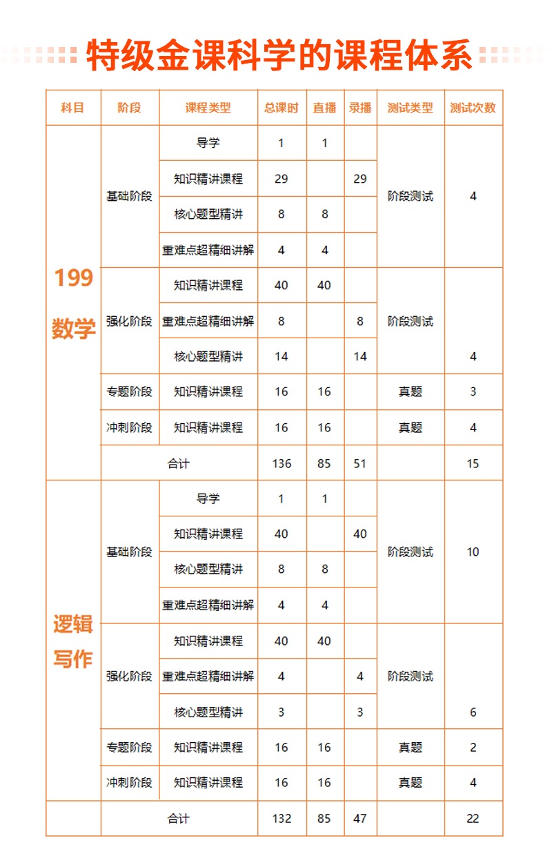 课程体系