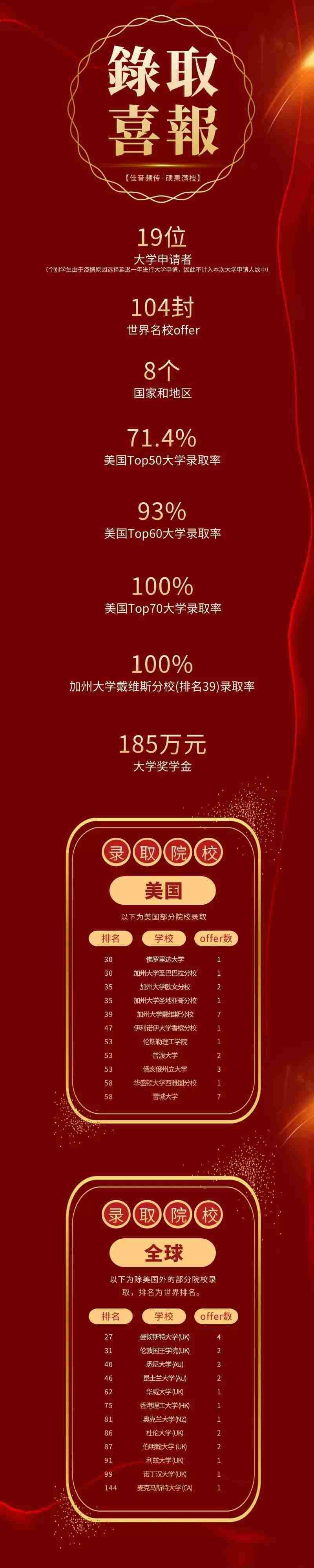 深圳橘郡国际学校录取榜
