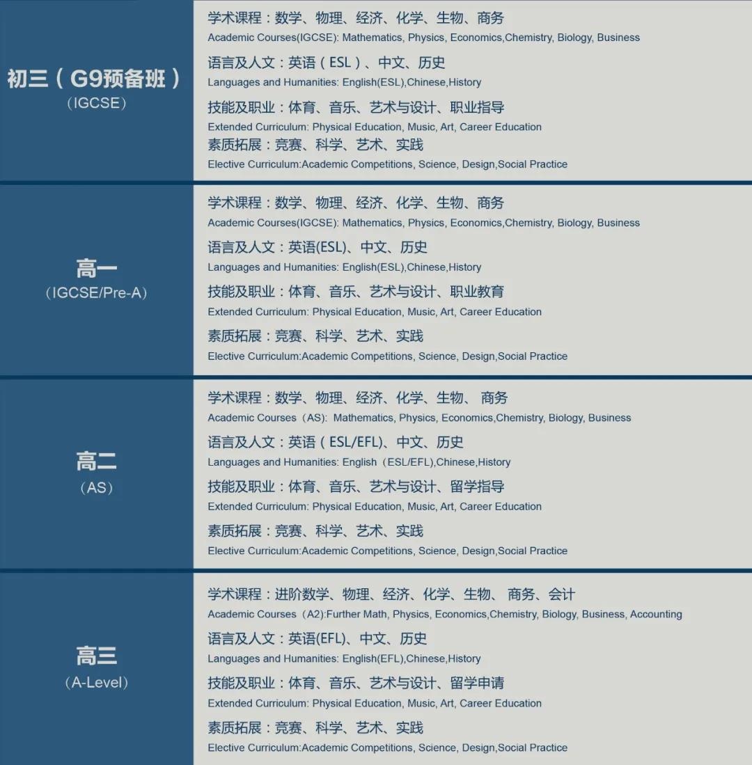 A-Level课程设置.jpg