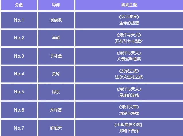 北京四中国际课程佳莲校区项目式教学-国家海洋博物馆游8