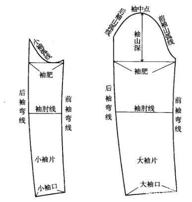 合肥服装制版师培训