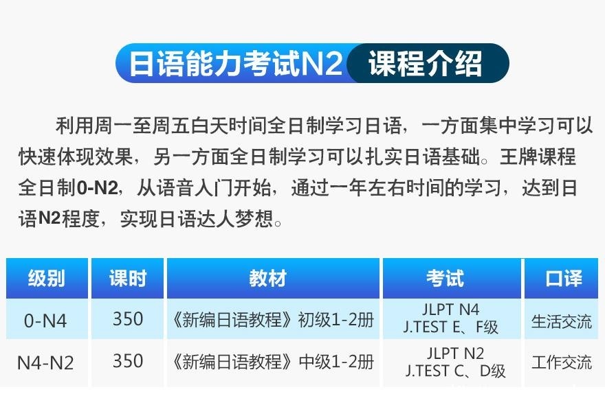 上海日语中高级等级考试培训外教小班 全日制日语0-N2签约