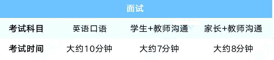 北外课程中心入学面试