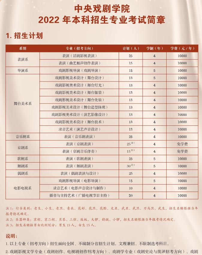2022年中央戏剧学院艺术类专业有哪些？