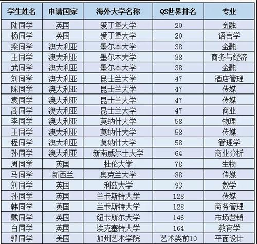 西安科大高新国际课程中心